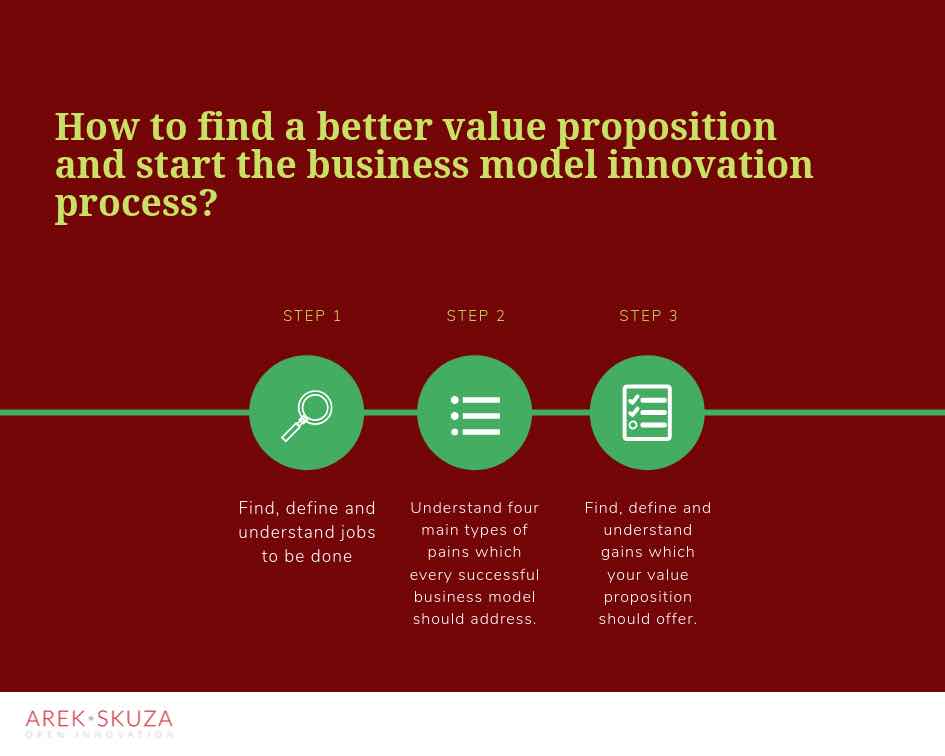 How to find a better value proposition in three simple steps.

