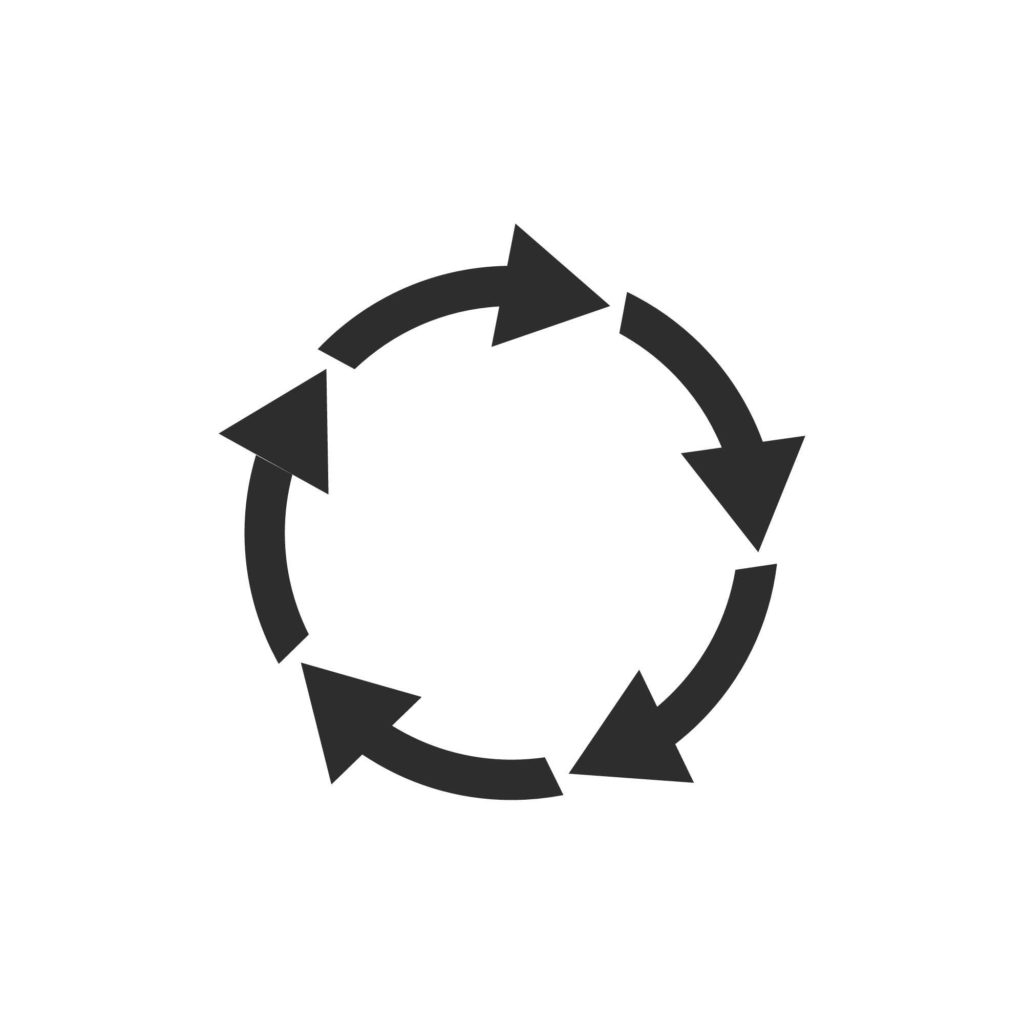 itterative-development-cycle