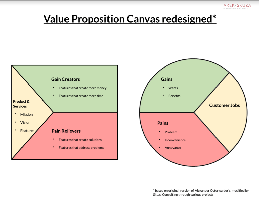value prop canvas