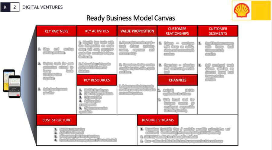 Business model canvas of the new product developed for Shell Oil and Gas company