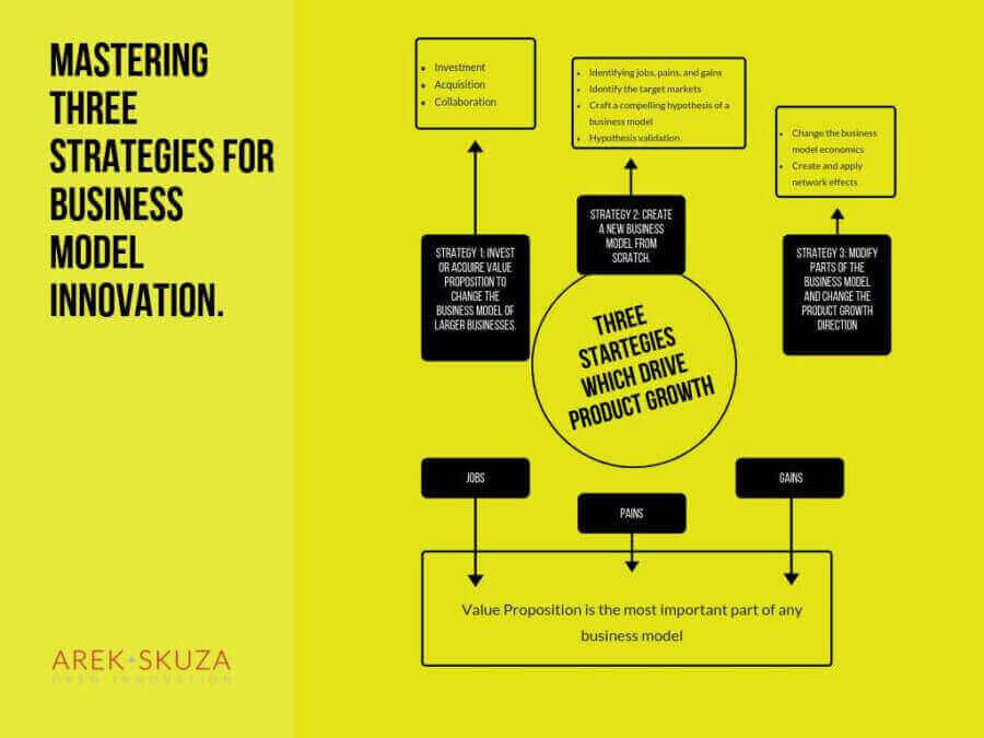 Business Model Innovation The Key Strategy Of Business Evolution Hot Sex Picture 