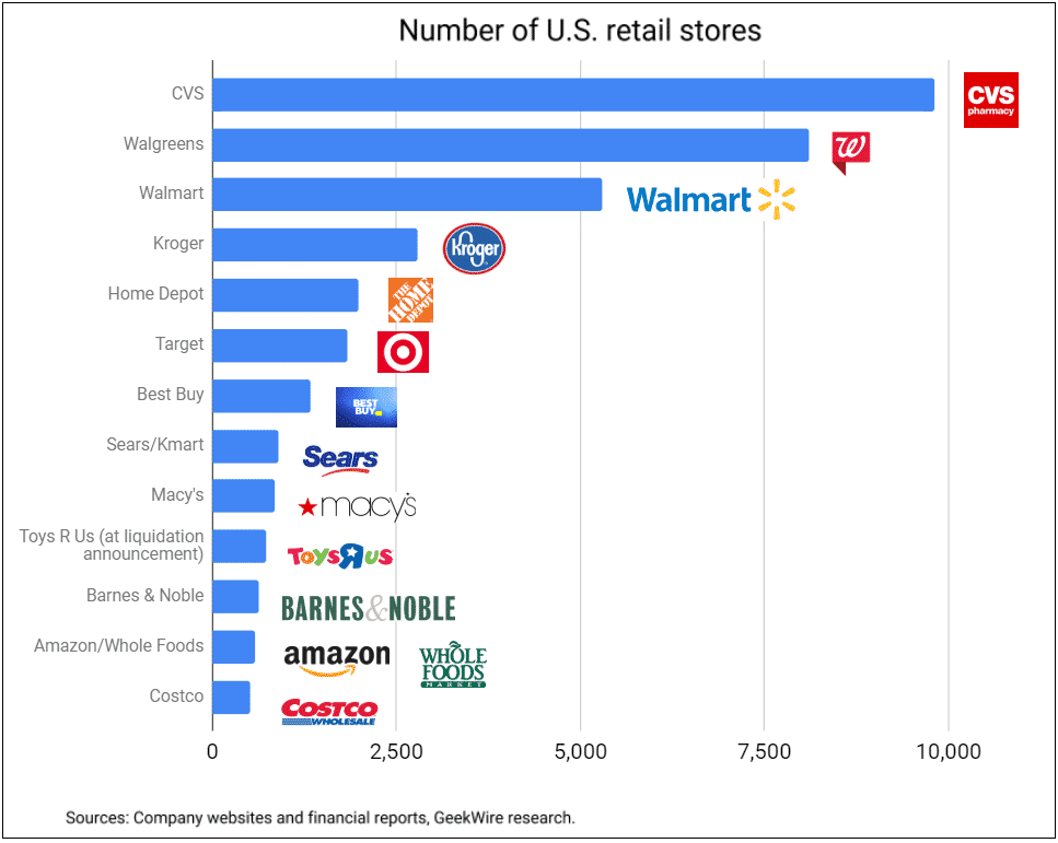 retail-innovation-conducted-by-amazon-s-physical-stores-arek-skuza