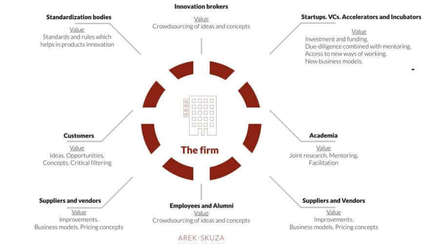 Key-players-in-open-innovation-strategy