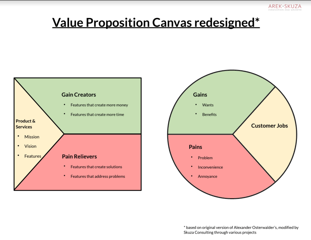 Validating and Designing Value Proposition - Arek Skuza