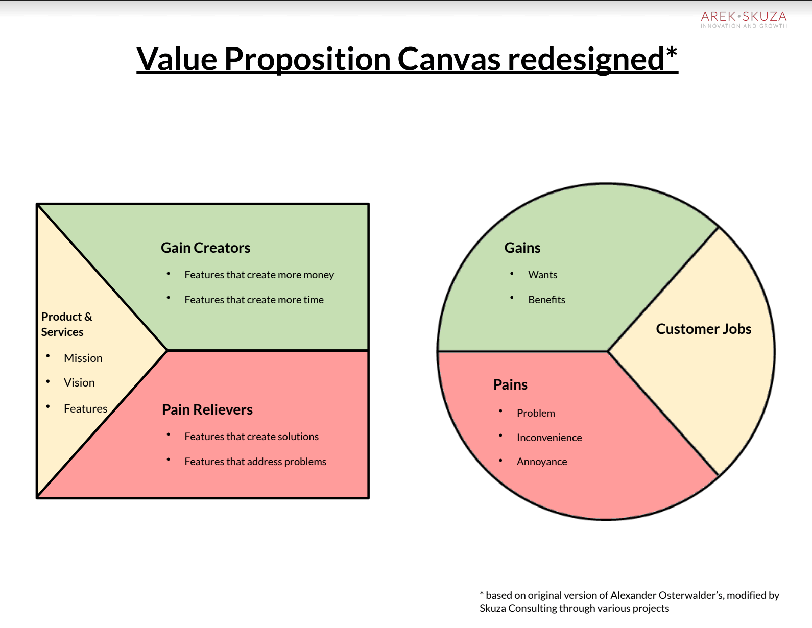 value-proposition