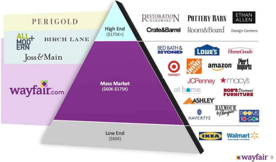 Retail innovation strategy by IKEA - what, how and when?