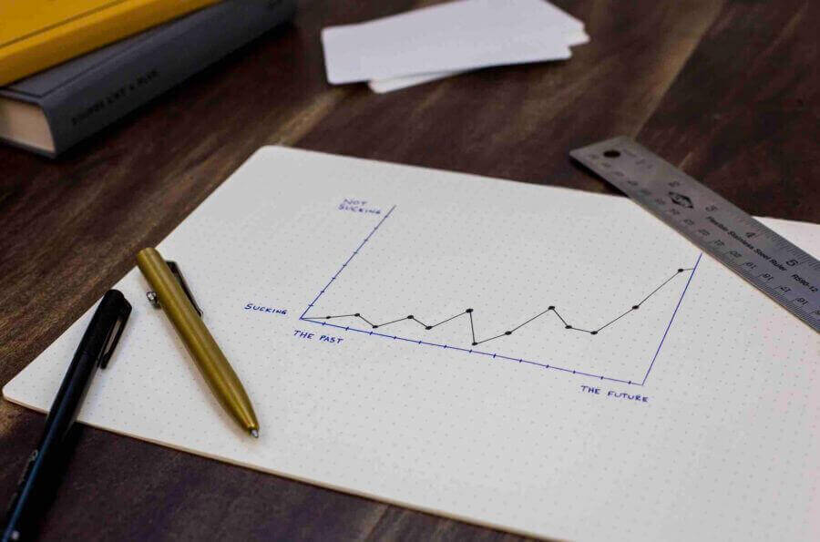 a graph with the chart presenting product performance