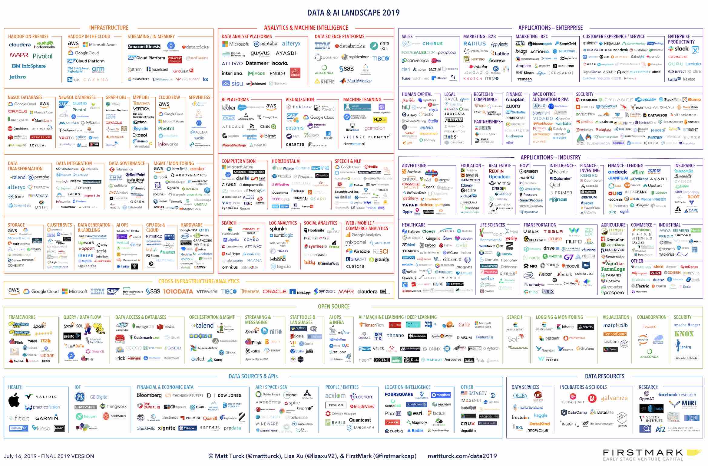 Artificial Intelligence future and enterprise adoption of AI