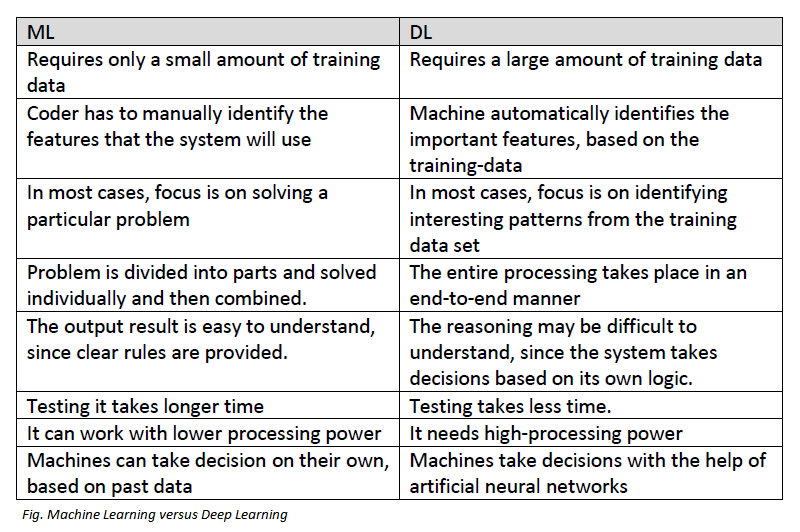 Ai ml 2024 dl difference