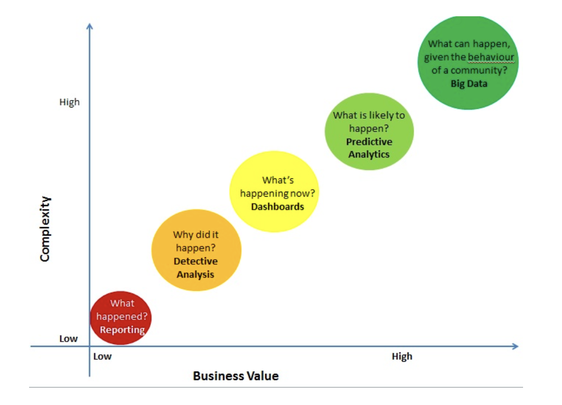 How to Use Business Analytics to Grow Your Business