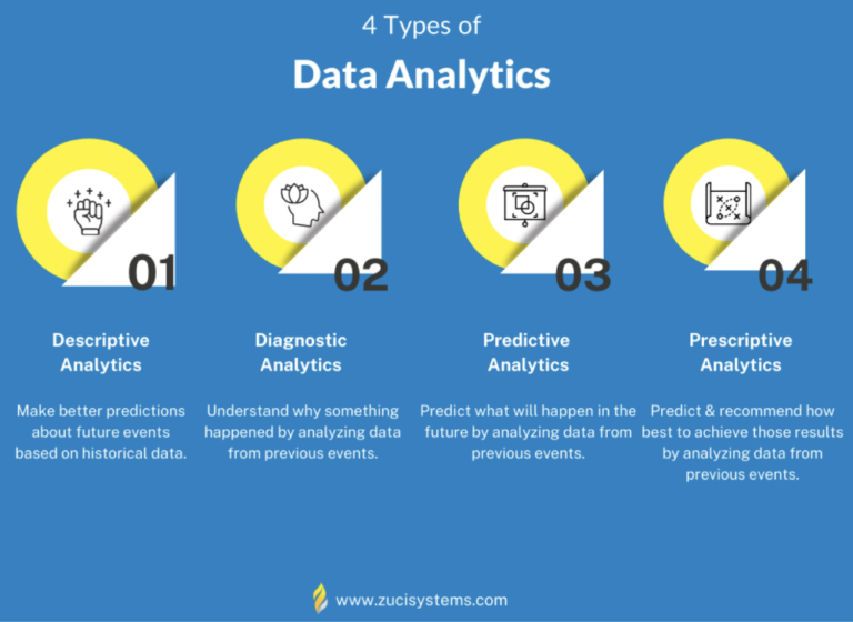 How To Use Business Analytics To Grow Your Business 1945