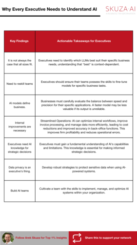 Summarizing why's for executives to understand AI