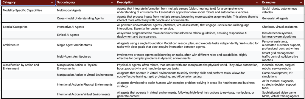 Unlocking Explosive B2B Growth: How AI Agents are Revolutionizing Customer Operations and Sales