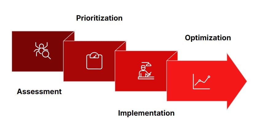AI Navigator Framework
